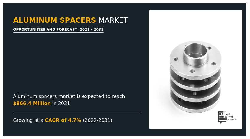 Aluminum Spacers Market, Aluminum Spacers Industry, Aluminum Spacers Market Size, Aluminum Spacers Market Share, Aluminum Spacers Market Growth, Aluminum Spacers Market Trend, Aluminum Spacers Market Forecast