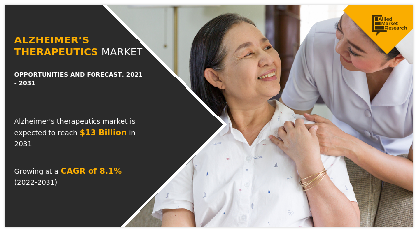 Alzheimer’s Therapeutics Market