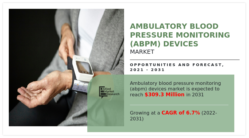 https://www.alliedmarketresearch.com/assets/sampleimages/ambulatory-blood-pressure-monitoring-abpm-devices-market-1661337040.png?v=1664261311