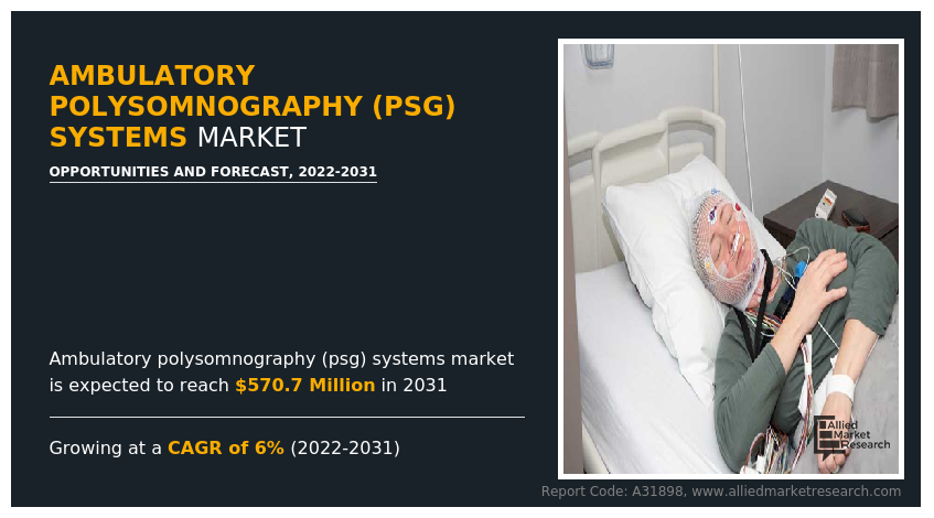 Ambulatory Polysomnography (Psg) Systems Market