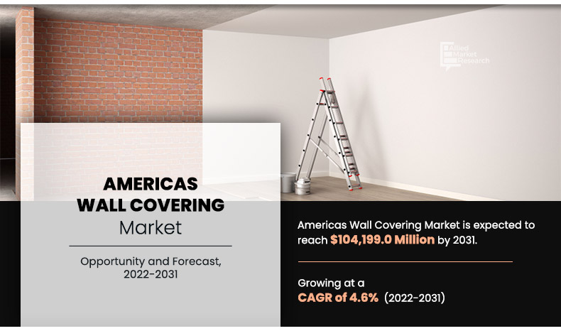 Americas-Wall-Covering-Market	