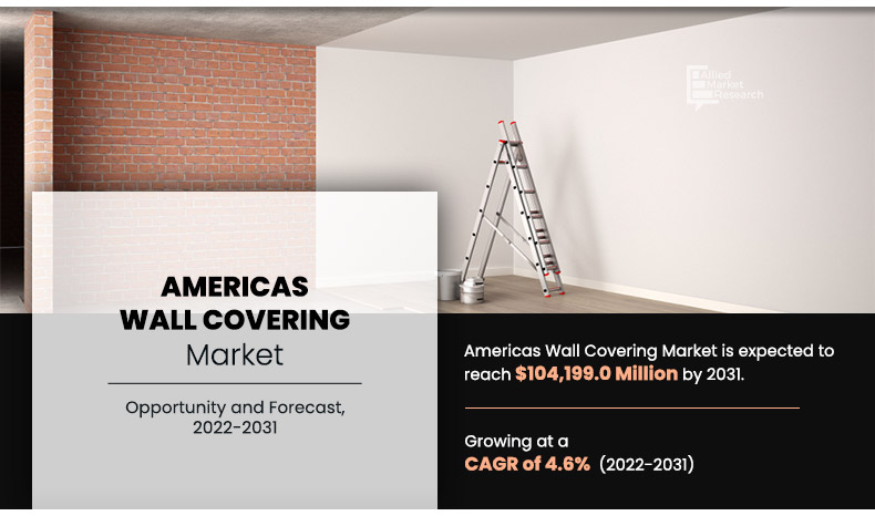 Americas-Wall-Covering-Market