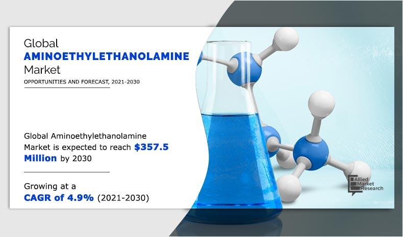 Aminoethylethanolamine-Market