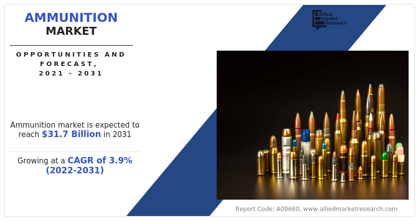 Ammunition Market