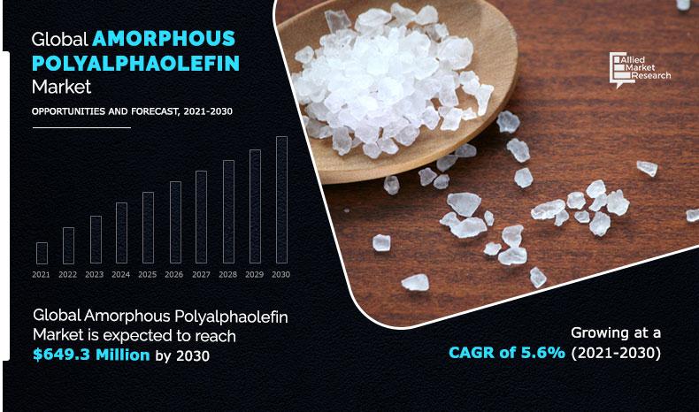 Amorphous-Polyalphaolefin-Market-2021-2030