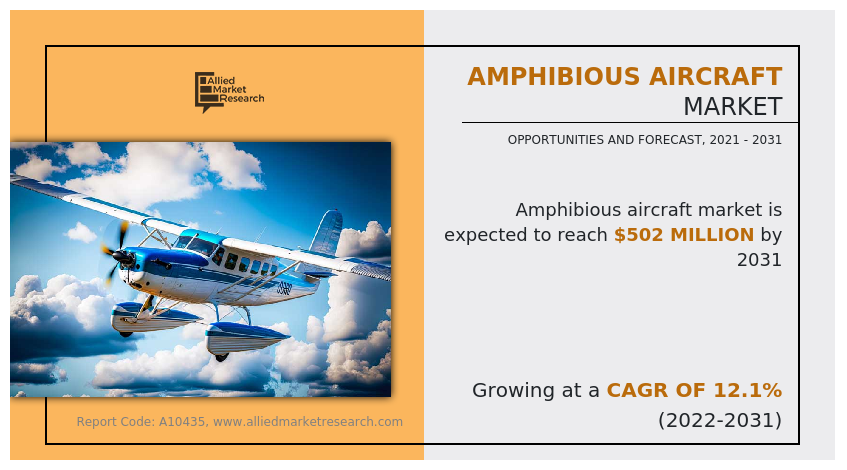 Amphibious Aircraft Market