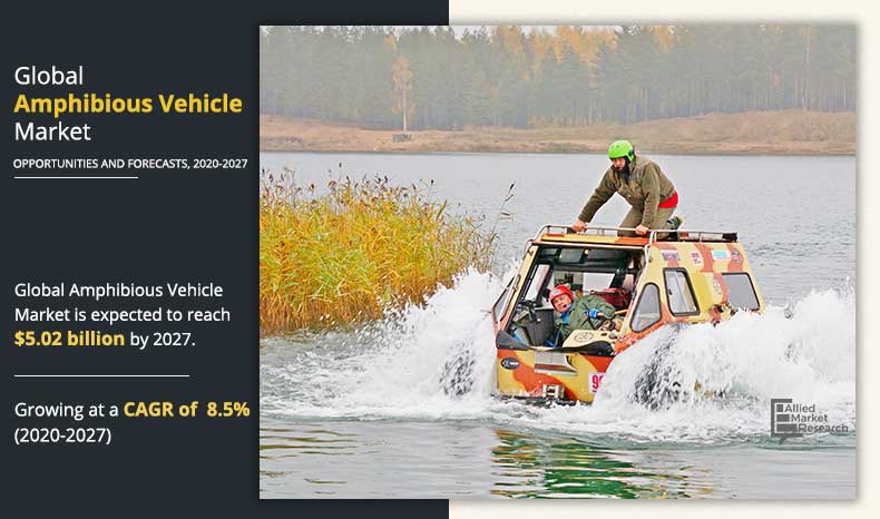 Amphibious-Vehicle-Market	