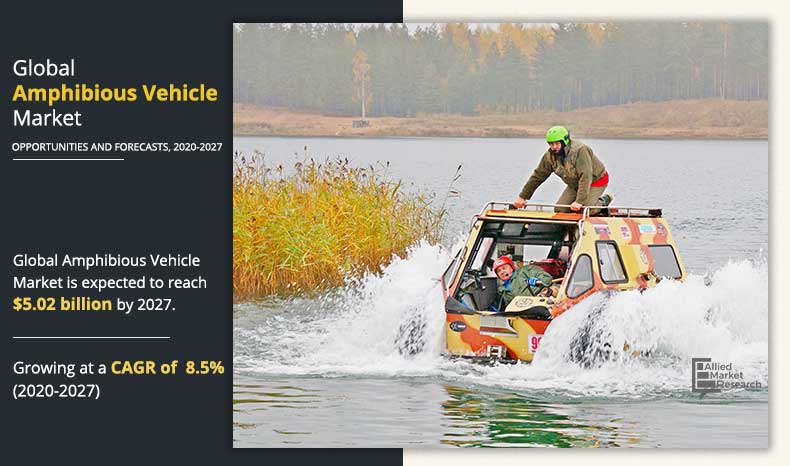 Amphibious-Vehicle-Market