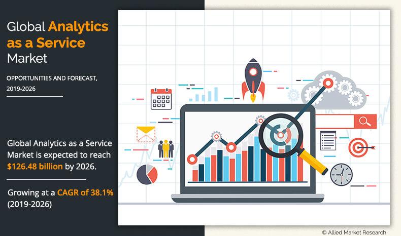Analytics as a Service Market	