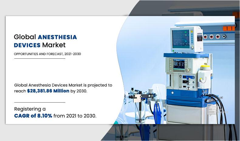 Anesthesia Devices Market