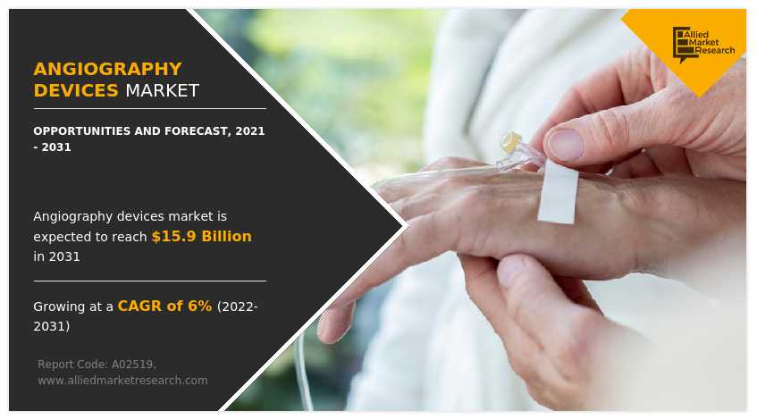 Angiography Devices Market