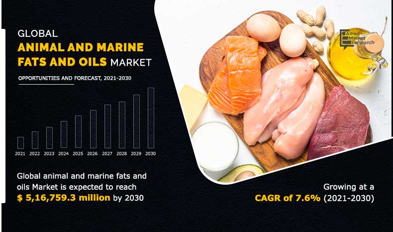Animal-and-Marine-Fats-and-Oils-Market