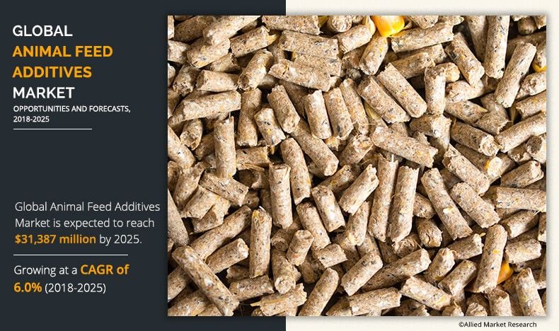 Animal Feed Additives Market by Size, Share and Industry Forecast 2025 Animal Feed Additives Market by Size, Share and Industry Forecast 2025