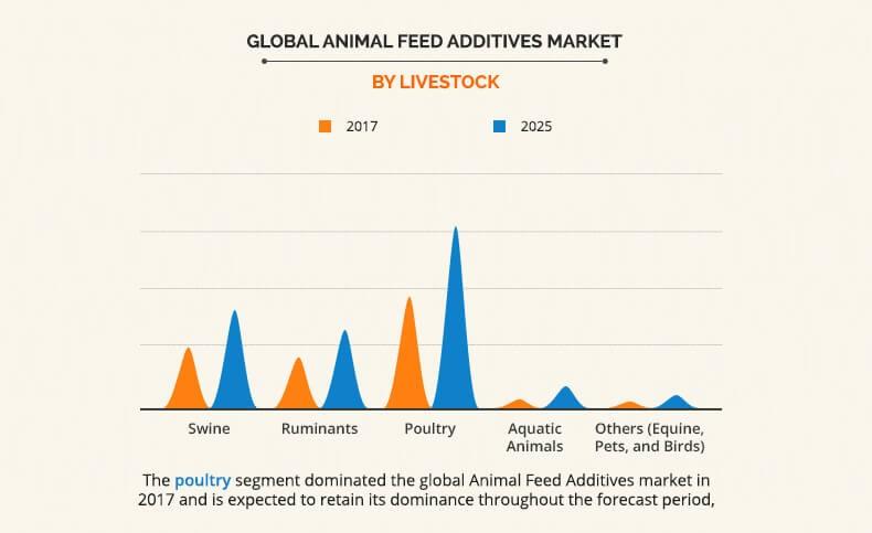 animal-feed-additives-market-333	