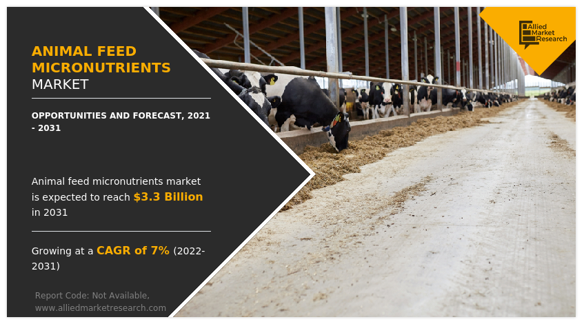 Animal Feed Micronutrients Market