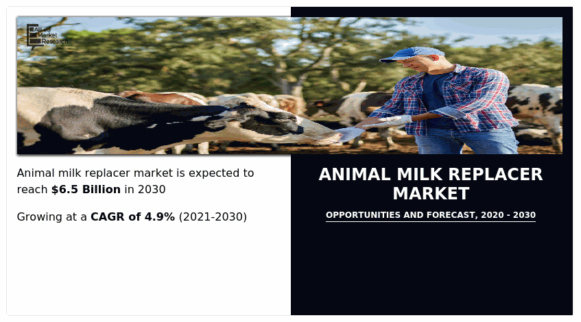 Animal Milk Replacer Market, Animal Milk Replacer Industry, Animal Milk Replacer Market Size, Animal Milk Replacer Market Share, Animal Milk Replacer Market Trends