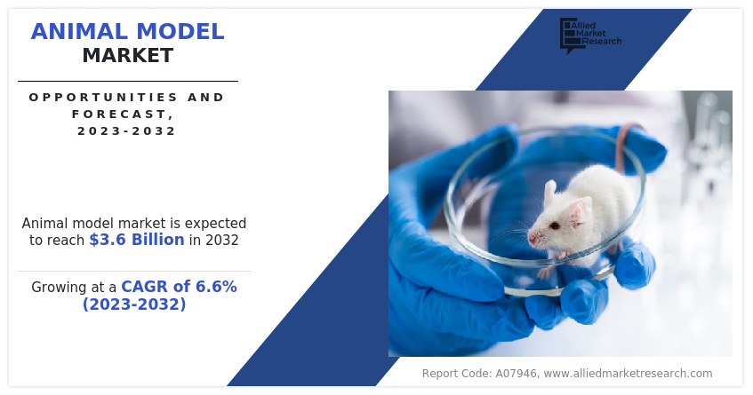 Animal Model Market