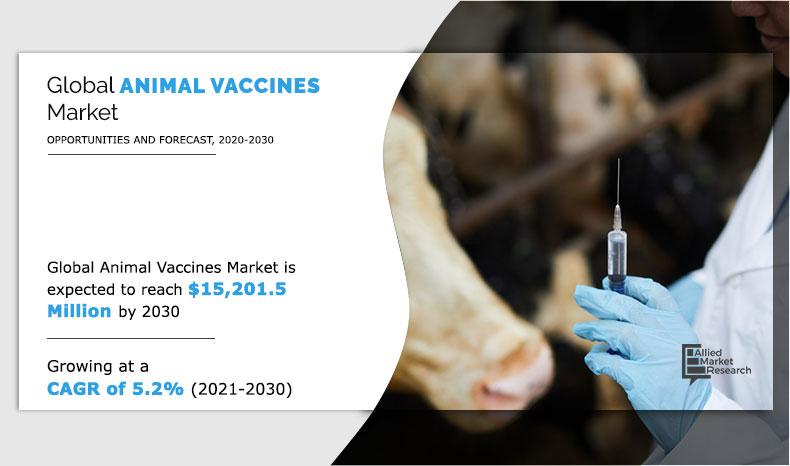 animal-vaccines-market--2021-2030