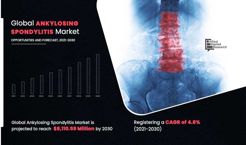Ankylosing-Spondylitis-Market-2030