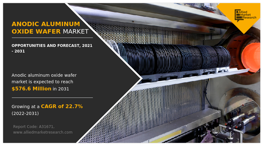 Anodic Aluminum Oxide Wafer Market