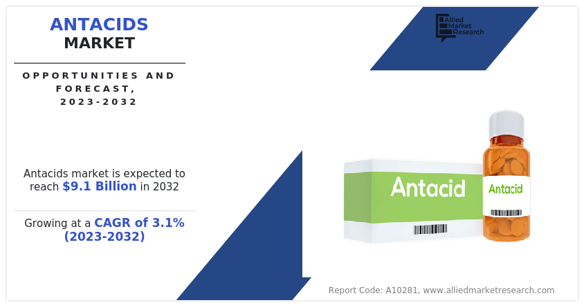 Antacids Market