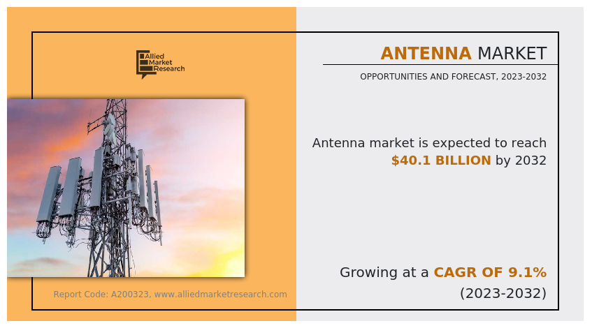 Antenna Market
