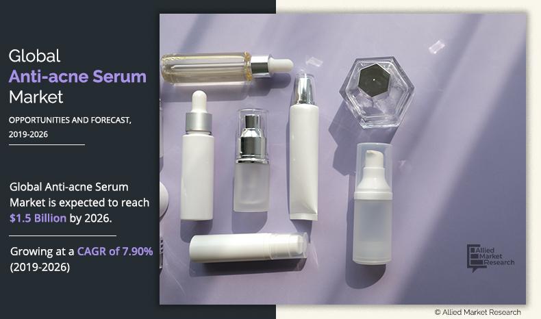 Anti-Acne Serum Market	