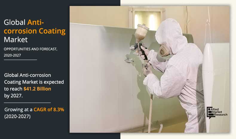 Anti-corrosion-Coating-Market-2020-2027	