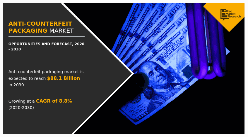 Anti-Counterfeit Packaging Market