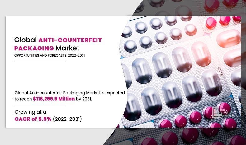 	Anti-counterfeit-Packaging-Market
