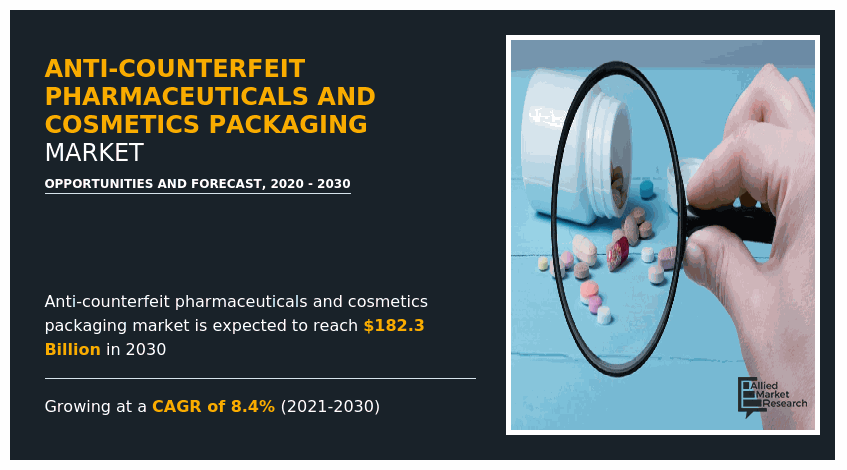 Anti-counterfeit Pharmaceuticals and Cosmetics Packaging Market, Anti-counterfeit Pharmaceuticals and Cosmetics Packaging Industry, Anti-counterfeit Pharmaceuticals and Cosmetics Packaging Market Size, Anti-counterfeit Pharmaceuticals and Cosmetics Packaging Market Share, Anti-counterfeit Pharmaceuticals and Cosmetics Packaging Market Trend, Anti-counterfeit Pharmaceuticals and Cosmetics Packaging Market Analysis, Anti-counterfeit Pharmaceuticals and Cosmetics Packaging Market Growth, Anti-counterfeit Pharmaceuticals and Cosmetics Packaging Market Forecast