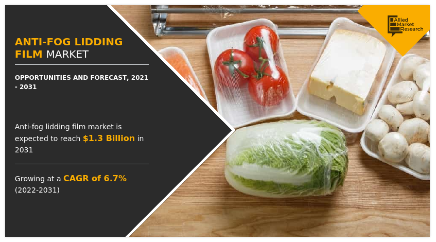 Anti-fog Lidding Film Market, Anti-fog Lidding Film Industry, Anti-fog Lidding Film Market Size, Anti-fog Lidding Film Market Share, Anti-fog Lidding Film Market Growth, Anti-fog Lidding Film Market Trends, Anti-fog Lidding Film Market Analysis, Anti-fog Lidding Film Market Forecast, Anti-fog Lidding Film Market Opportunities