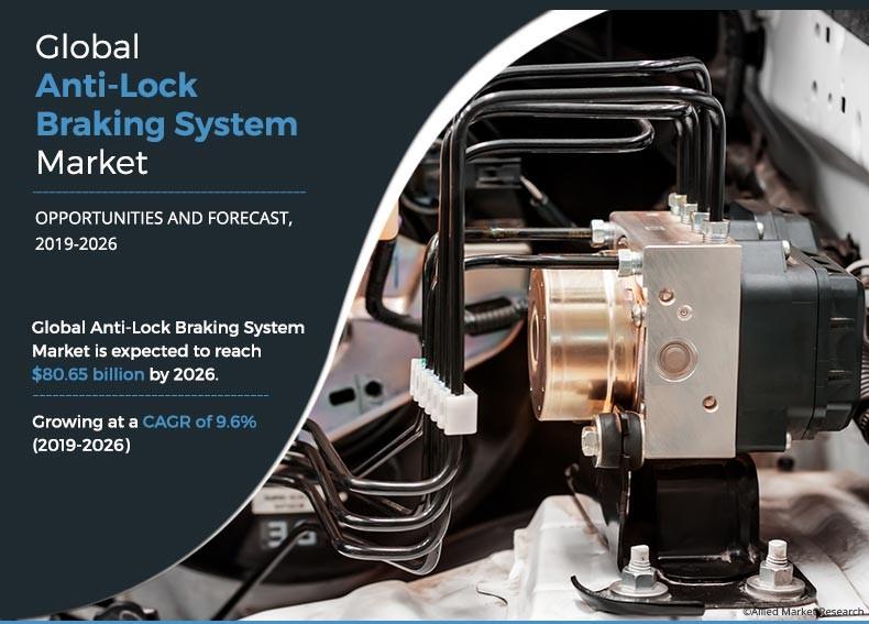 Anti lock Braking System Market