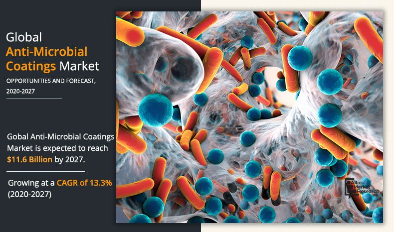 Anti-Microbial-Coatings-Market-2020-2027