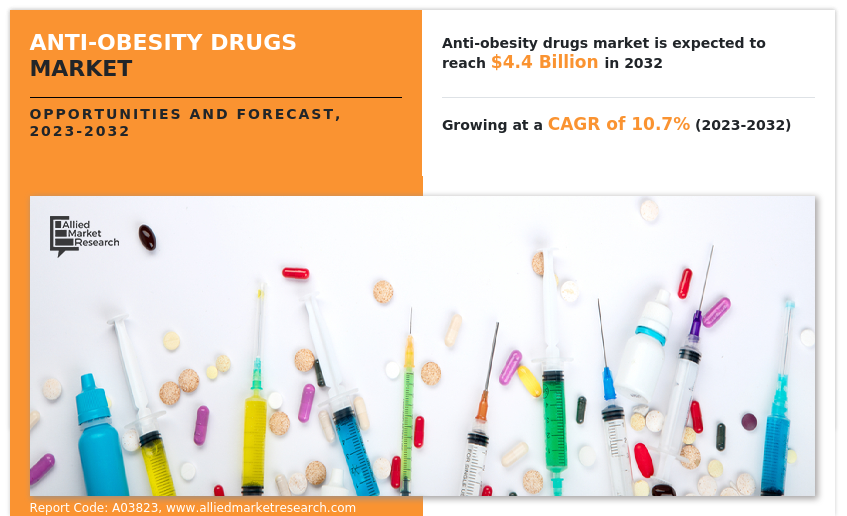 Anti-Obesity Drugs Market