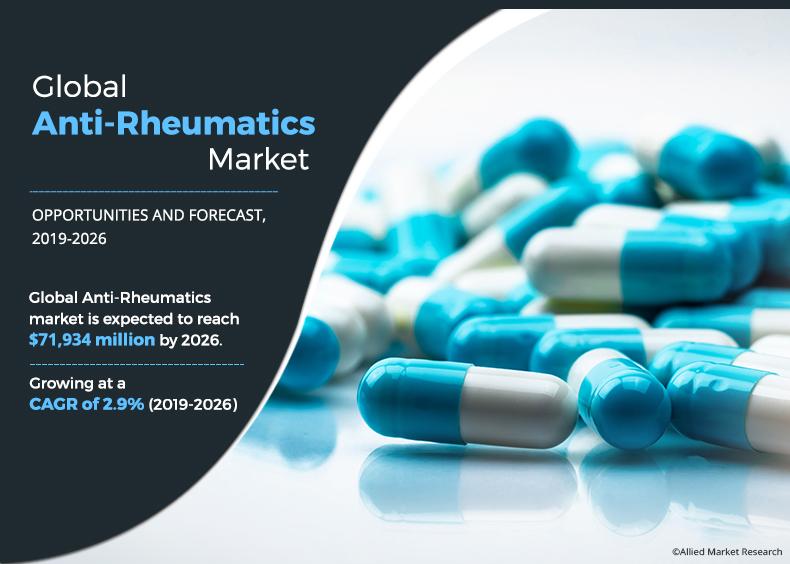 Anti-Rheumatics Market	