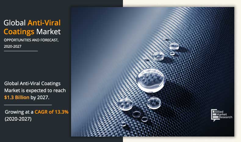 Anti-Viral-Coatings-Market-2020-2027