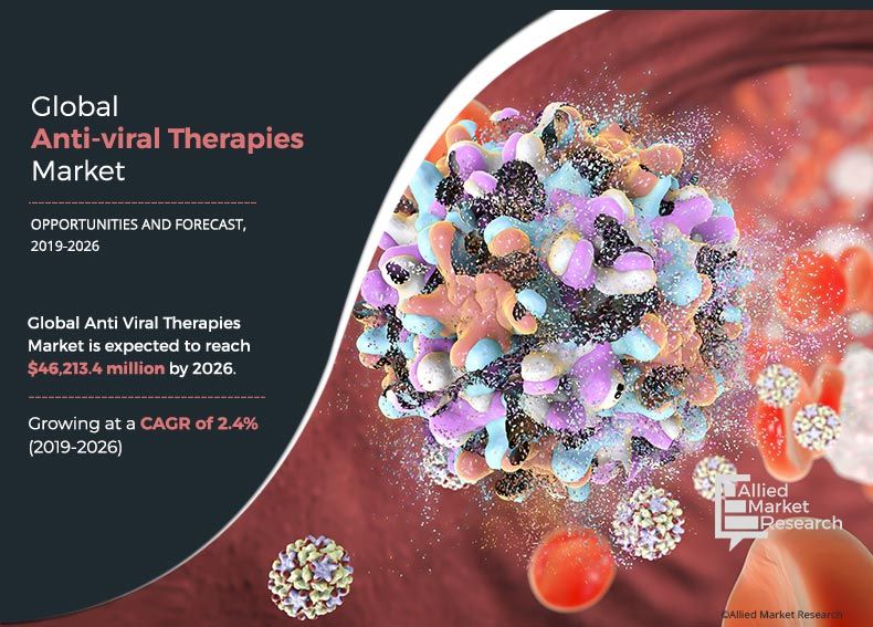 Anti-viral-Therapies-Market