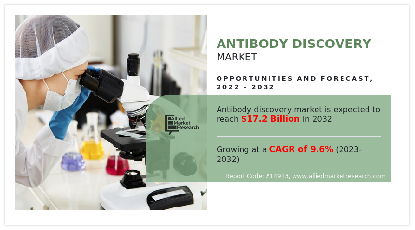 Antibody-Discovery-Market-2032