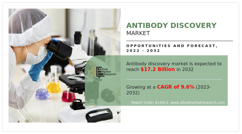 Antibody Discovery Market