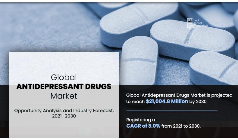 	Antidepressant-Drugs-Market