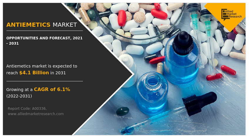 Antiemetics Market