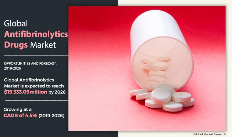 Antifibrinolytics-Drug-Market-2026