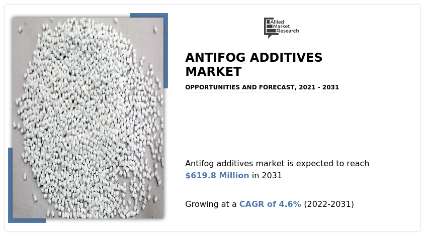 Antifog Additives Market, Antifog Additives Industry, Antifog Additives Market Size, Antifog Additives Market Share, Antifog Additives Market Trend, Antifog Additives Market Forecast, Antifog Additives Market Growth, Antifog Additives Market Analysis