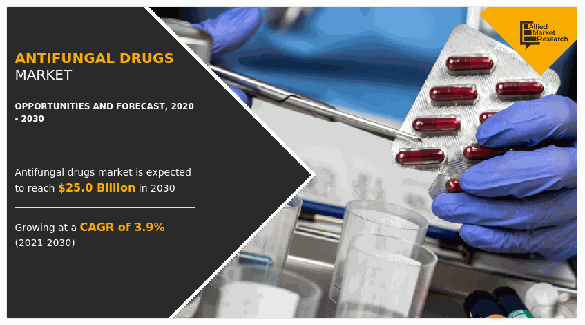Antifungal Drugs Market, Antifungal Market, Antifungal Drugs Market Size, Antifungal Drugs Market Share, Antifungal Drugs Market Analysis, Antifungal Drugs Market Growth, Antifungal Drugs Market Opportunity, Antifungal Drugs Market Trends, Antifungal Drugs Market Forecast