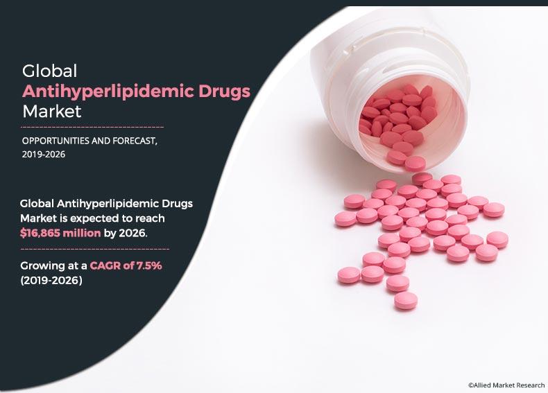 Antihyperlipidemic Drugs Market	