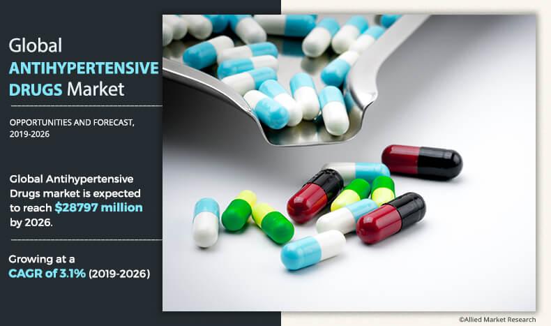 antihypertensive drugs market in india)