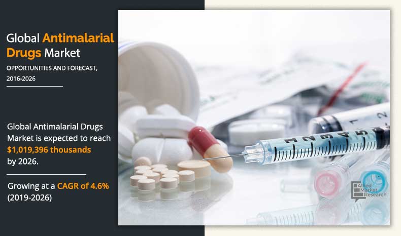 Antimalarial Drugs Market