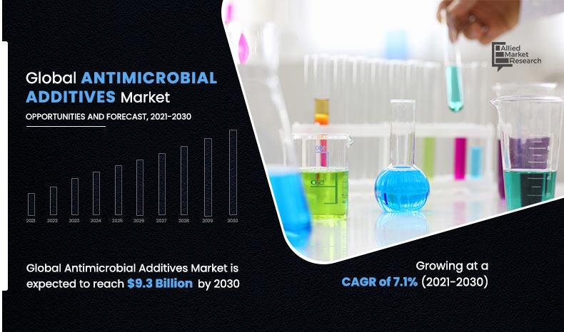 Antimicrobial-Additives-Market,-2021-2030	