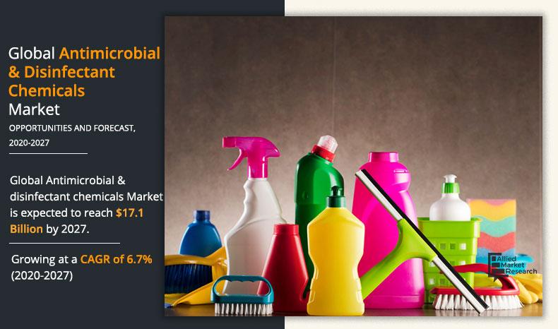 Antimicrobial-&-disinfectant-chemicals-Market-2020-2027